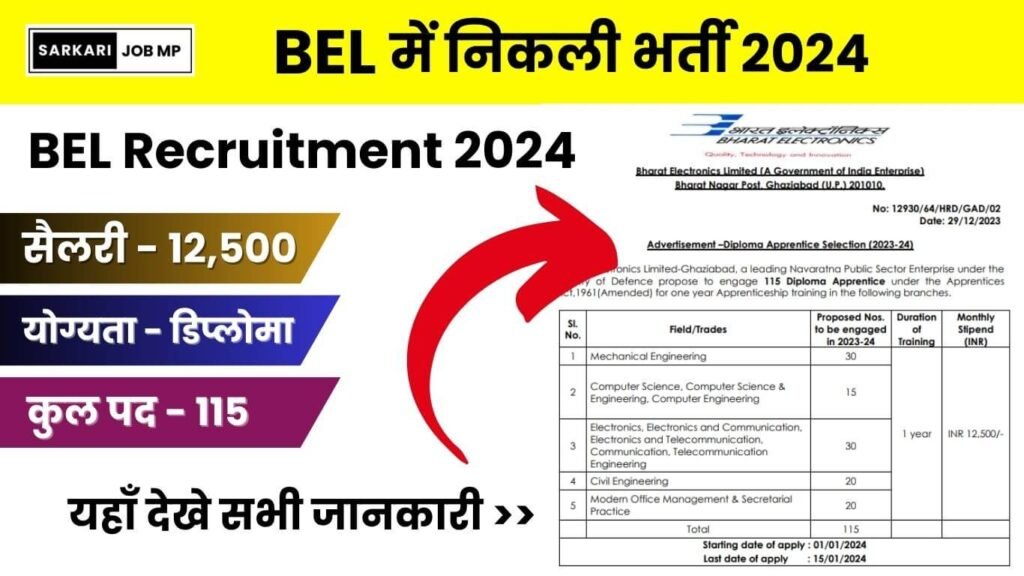 BEL Recruitment 2024 Notification Exam Date Salary