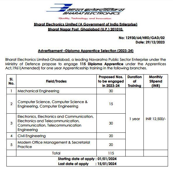 BEL Recruitment 2024 Total Post Sailary