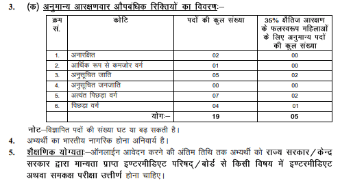 Bihar Vidhan Sabha Recruitment 2024 Total Posts 19