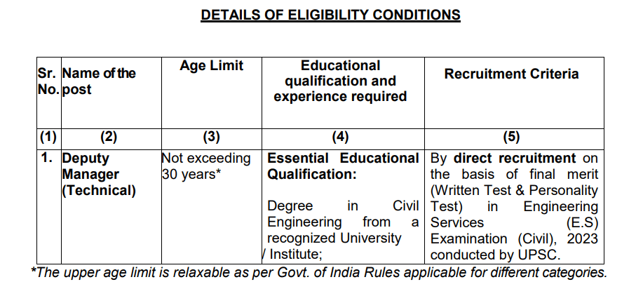 NHAI Recruitment 2024 Qualification