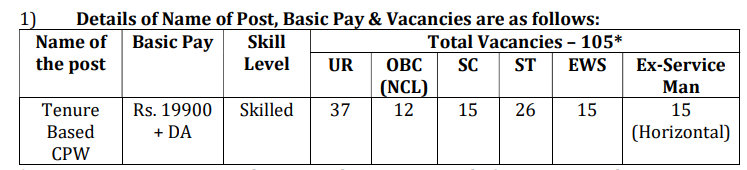 Ordnance Factory Itarsi Recruitment 2024 Total vacancies