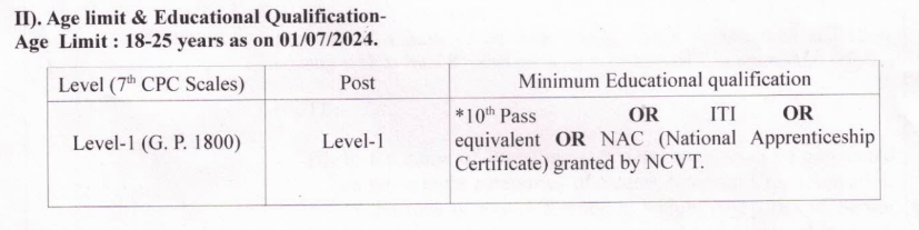 RCF Kapurthala Recruitment 2024 Qualification