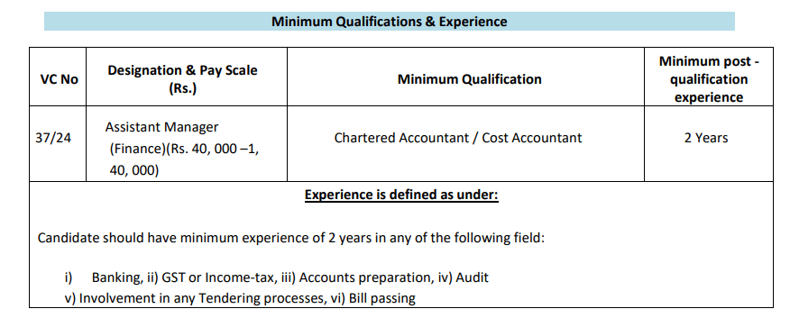 RITES Recruitment 2024 Salary