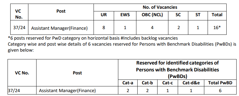 RITES Recruitment 2024 Vacancies