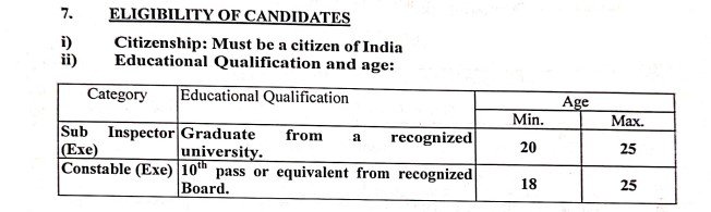 RPF Recruitment 2024 Eligibility