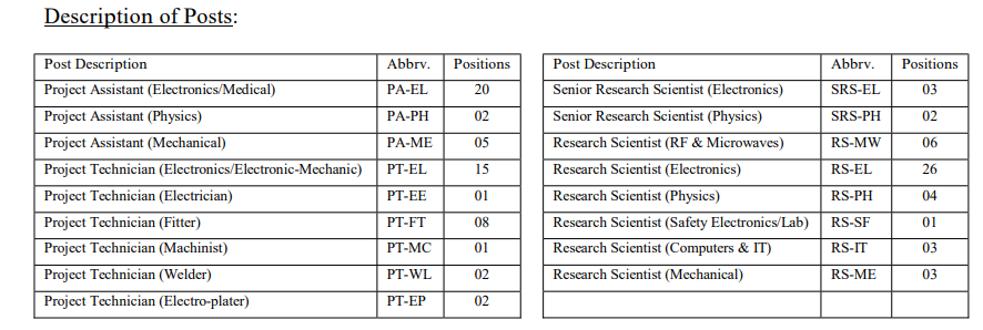 SAMEER Recruitment 2024 Vacancy Total Post 104