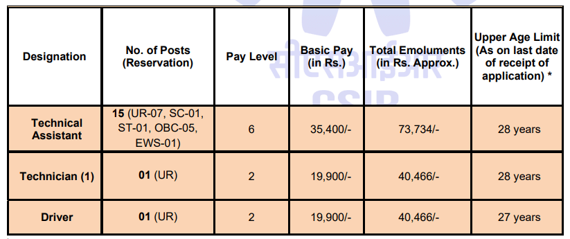 CSIR Technical Assistant Recruitment 2024