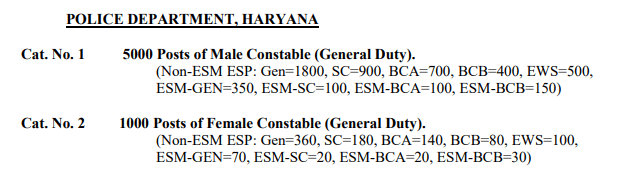 Haryana Police Constable Vacancy Total Posts