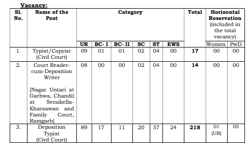 Jharkhand High Court Typist Recruitment