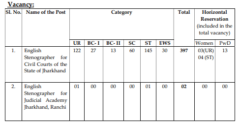 Jharkhand High Court steno Recruitment