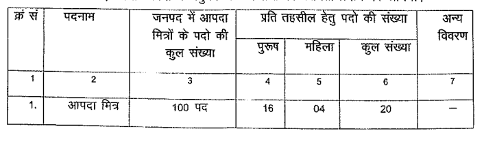 UP Aapda Mitra Vacancy 2024 Total Posts