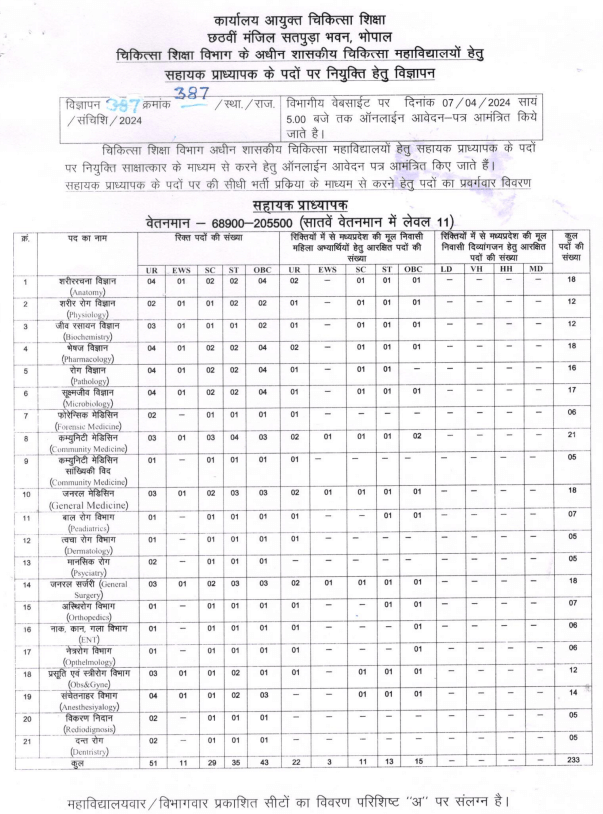 MP Assistant Professor Recruitment 2024