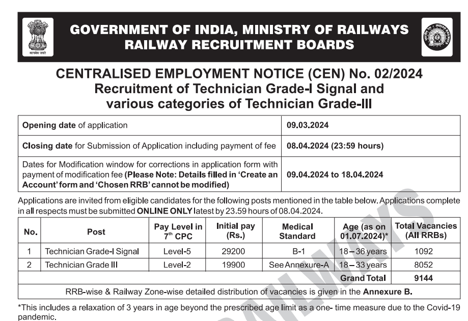 Railway Technician Vacancy 2024 Notification