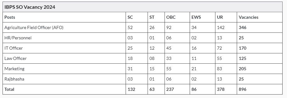 IBPS SO 2024 Vacancy